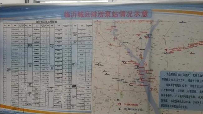 即將進(jìn)入主汛期！臨沂全力做好防汛各項(xiàng)準(zhǔn)備工作